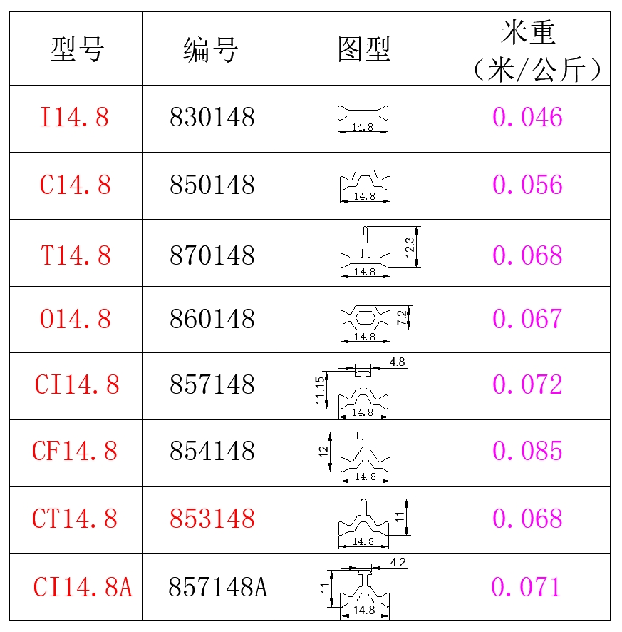 14.8系列